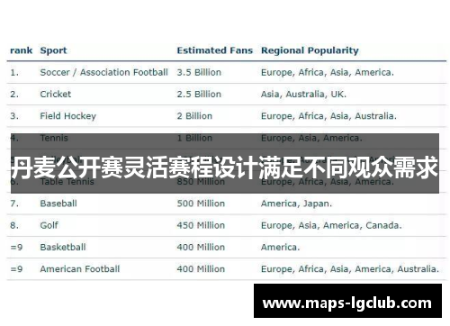 丹麦公开赛灵活赛程设计满足不同观众需求 丹麦公开赛灵活赛程设计满足不同观众需求