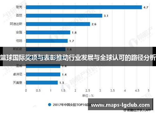 篮球国际奖项与表彰推动行业发展与全球认可的路径分析