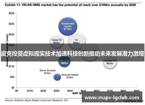 皮克投资虚拟现实技术加速科技创新推动未来发展潜力激增