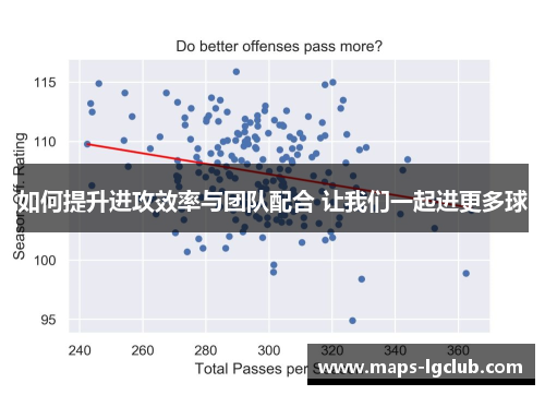 如何提升进攻效率与团队配合 让我们一起进更多球