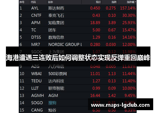 海港遭遇三连败后如何调整状态实现反弹重回巅峰