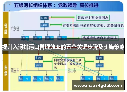 提升入河排污口管理效率的五个关键步骤及实施策略