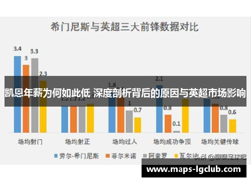 凯恩年薪为何如此低 深度剖析背后的原因与英超市场影响