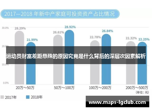 运动员财富差距悬殊的原因究竟是什么背后的深层次因素解析