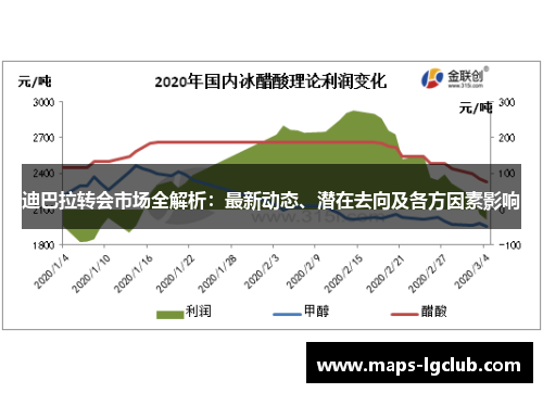 迪巴拉转会市场全解析：最新动态、潜在去向及各方因素影响
