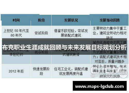 布克职业生涯成就回顾与未来发展目标规划分析