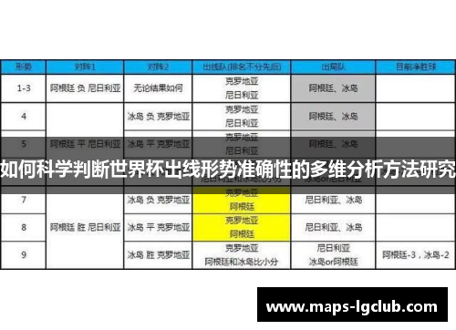 如何科学判断世界杯出线形势准确性的多维分析方法研究 如何科学判断世界杯出线形势准确性的多维分析方法研究